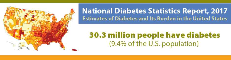 National Diabetes Statistics Report, 2017. Estimates of diabates and its burdern in the United States. 30.3 million people have diabetes. 9.4 percent of the US population