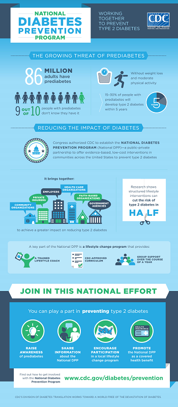 Infographic image about National Diabetes Prevention Program