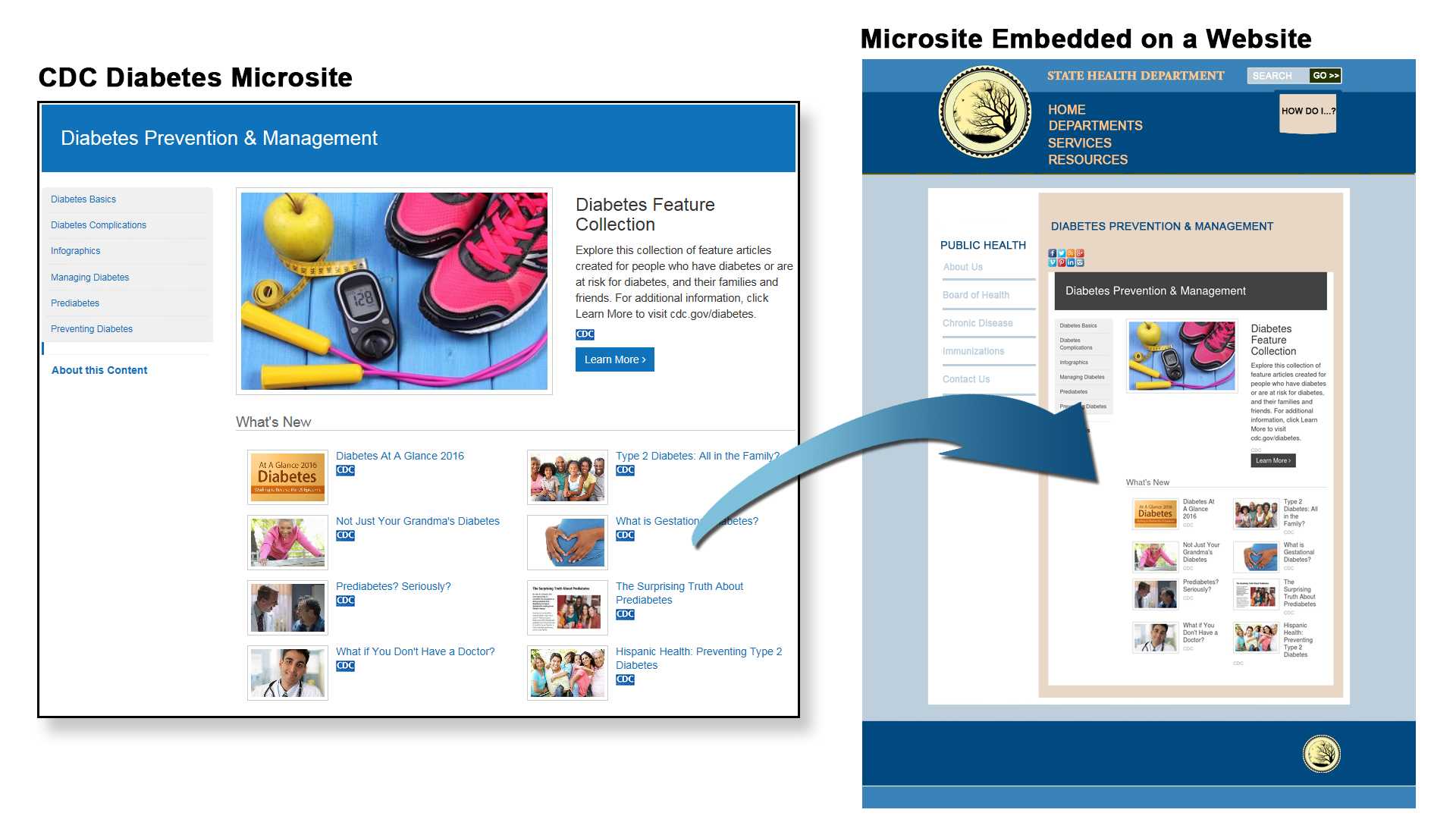 CDC Diabetes Microsite Embedded on a Website