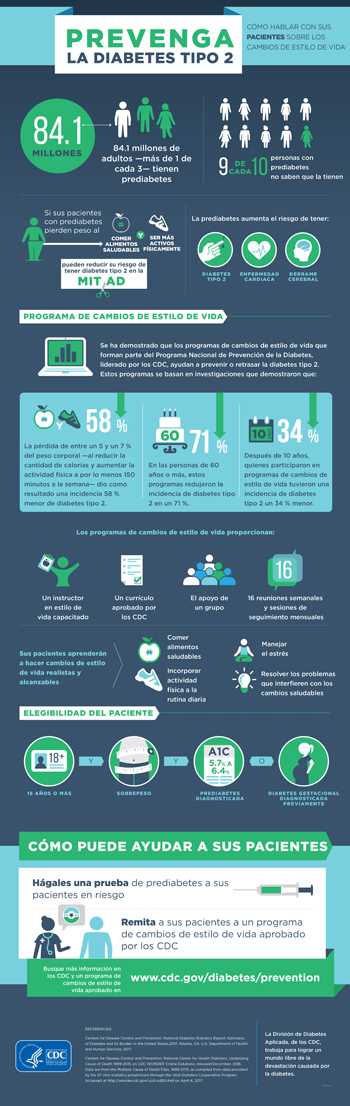 HCP Infographic in Spanish