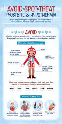 Infographic: Avoid, Spot, Treat - Frostbite and Hypothermia