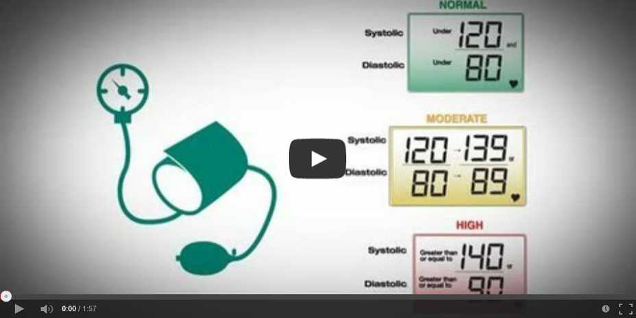CDC Vital Signs: Getting Blood Pressure Under Control 