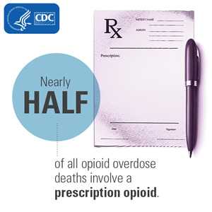 Nearly half of all opioid overdose deaths involve a prescription opioid.