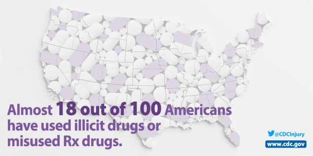 Almost 18 out of 100 Americans have used illicit drugs or misused Rx drugs. @CDCInjury www.cdc.gov