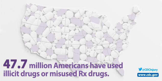 47.7 million Americans have used illicit drugs or misused Rx drugs. @CDCInjury www.cdc.gov