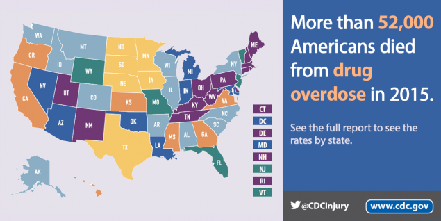 More than 52,000 Americans died from drug overdose in 2015. See the full report to see the rates by state. @CDCInjury www.cdc.gov