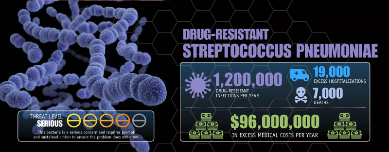 Drug-Resistant Streptococcus Pneumoniae image