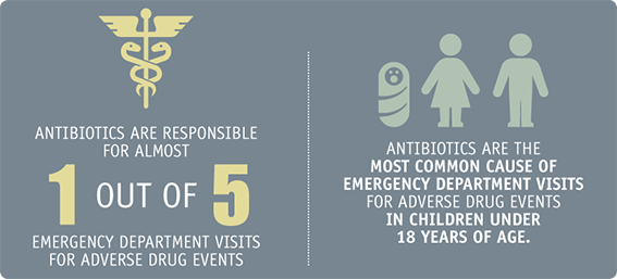 Antibiotic Safety graphic element