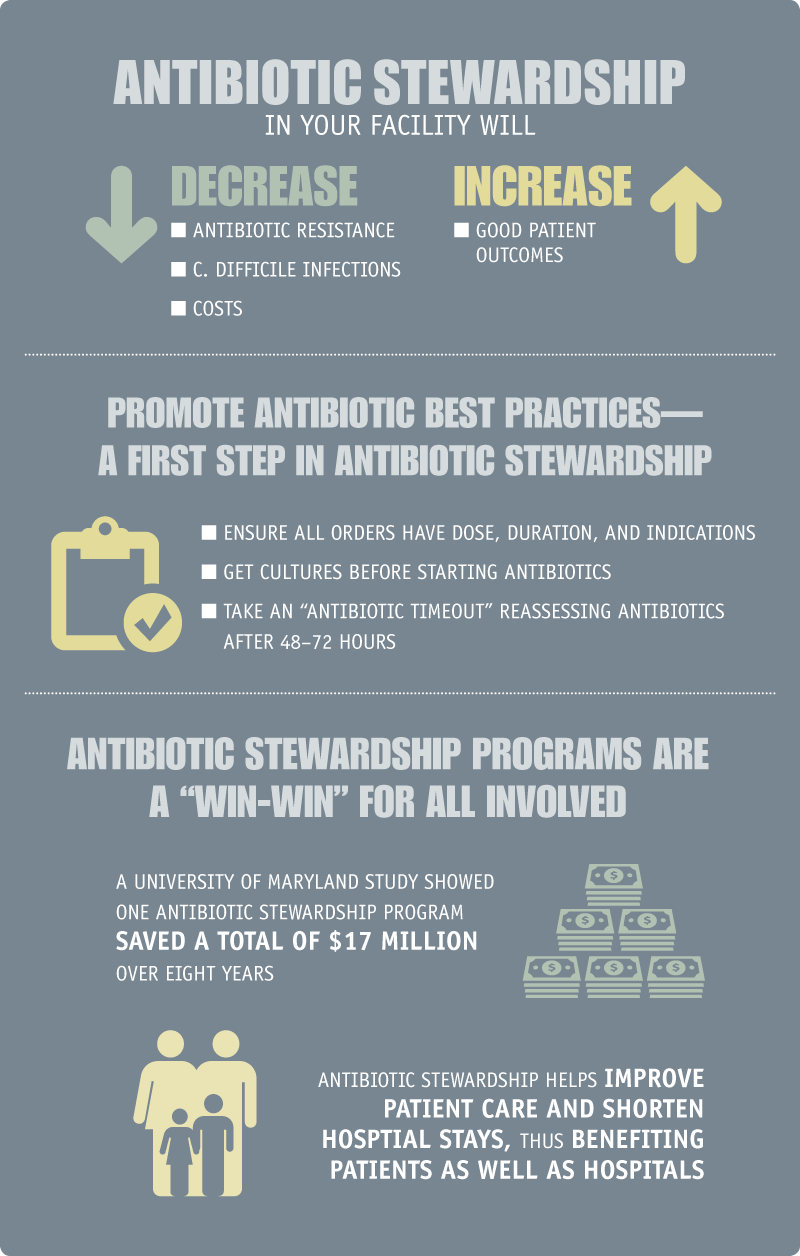 Antibiotic Stewardship graphic element
