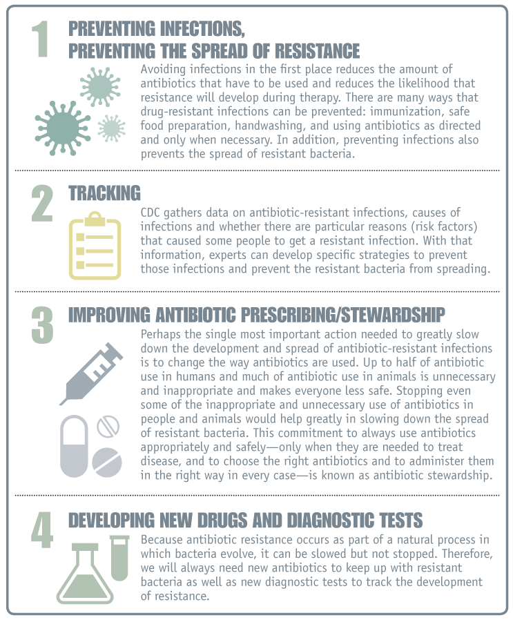 CDCs role in preventing antibiotic resistance infections infographc