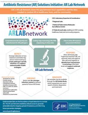 AR Solutions Initiative: AR Lab Network