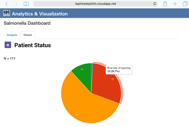 Epi Info™ Cloud Data Analytics (beta) Screenshot