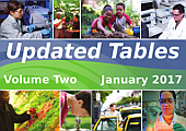 Download Updated Tables Volume Two