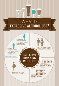 Infographic: What is excessive alcohol use? 