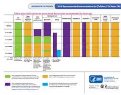 immunization schedule for children and pre-teens
