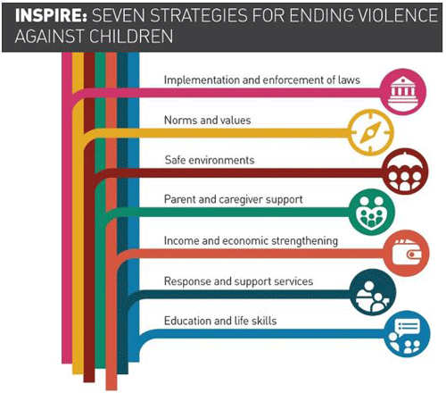 Infographic: Inspire - Seven Strategies for Ending Violence Against Children