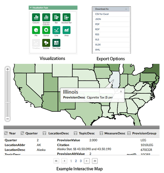 Examples of visualizations, export options and interactive map 