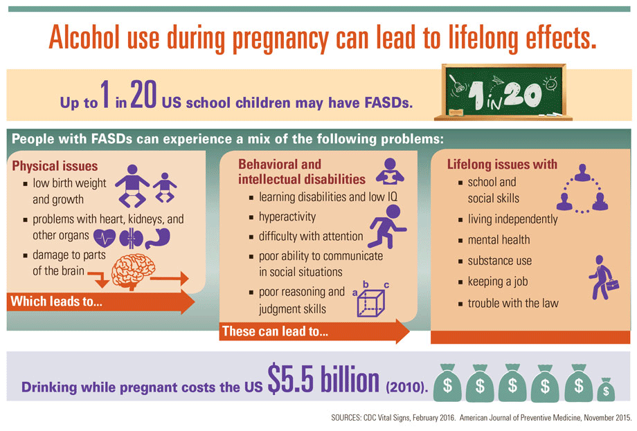 	Infographic: Alcohol use during pregnancy can lead to lifelong effects.