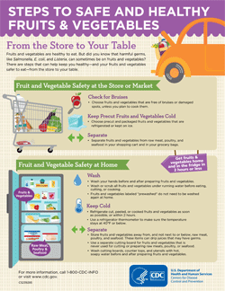 Infographic: Steps to Safe and Health Fruits and Vegetables