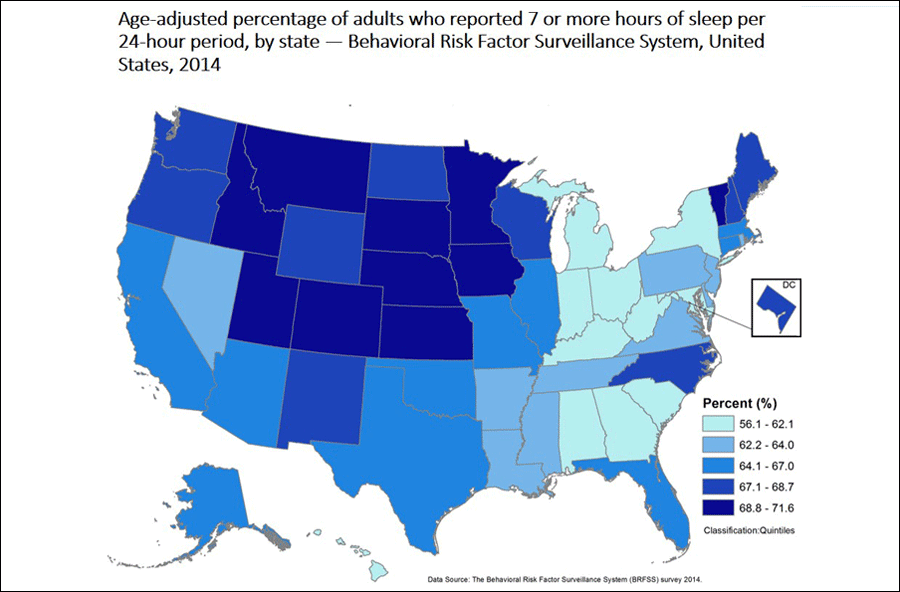 Map: Age-adjusted percentage of adults who reported 7 or more hours of sleep per 24-hour period, by state - Behavioral Risk Factor Surveillance System, United States, 2014