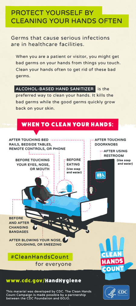 Infographic: Protect yourself by cleaning your hands often. Germs that cause serious infections are in healthcare facilities. Alcohol-based hand sanitizer is the preferred way to clean your hands. It kills the bad germs while the good germs quickly grow back on your skin.