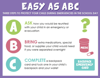 Infographic: Easy as ABC. Three steps to protect your child during emergencies in the school day. Ask how you would be reunited with your children in an emergency or evacuation. Bring extra medications, special food, or supplies your child would need if you were separated overnight. Complete a backpack card and tuck one in your child's backpack and your wallet.
