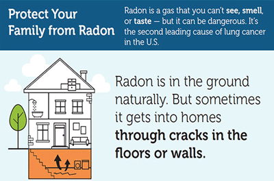 Infographic: Protect Your Family from Radon