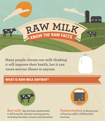 Raw milk infographic