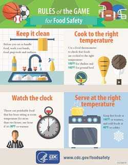 Infographic: Score Big - Six Game Rules for Food Safety