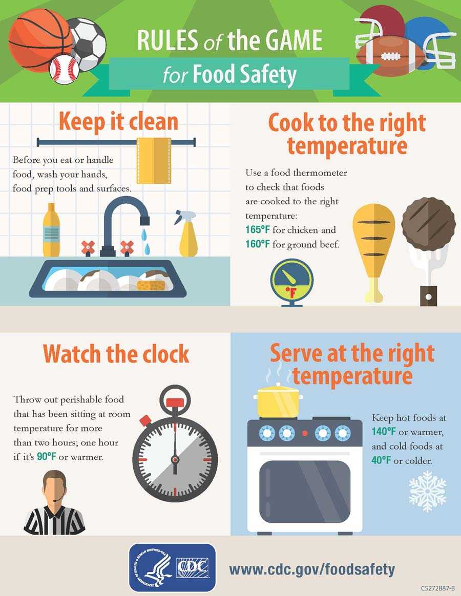 Infographic: Six Game Rules for Food Safety