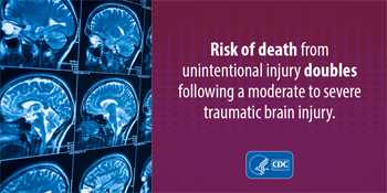 Risk of death from unintentional injury doubles following a moderate to severe traumatic brain injury.