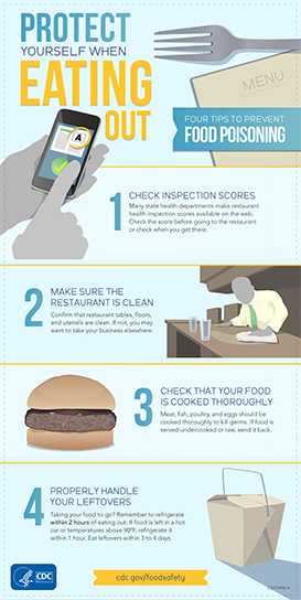 Infographic: Protect Yourself When Eating Out