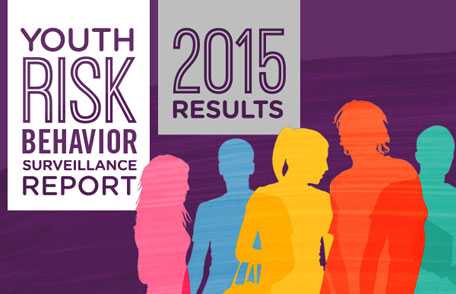 Youth Risk Behaviors