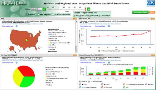 National and regional outpatient illness and viral surveillance application screenshot.