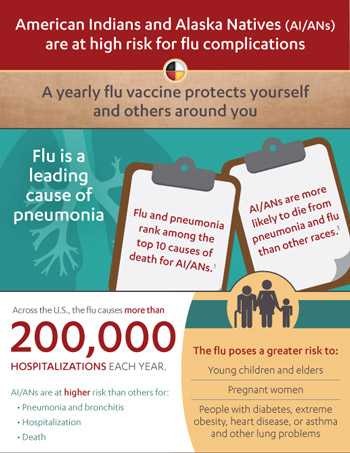 enlace a la infografía - Indígenas estadounidenses y nativos de Alaska en alto riesgo de presentar complicaciones por la influenza