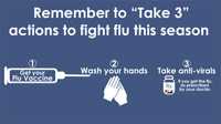 Remember to Take 3 actions to fight flu this season. 1 - get your flu vaccine, also available in mist. 2 - take everybday healthy habits. 3 - take antivirals.