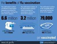los beneficios de la vacunación contra la influenza