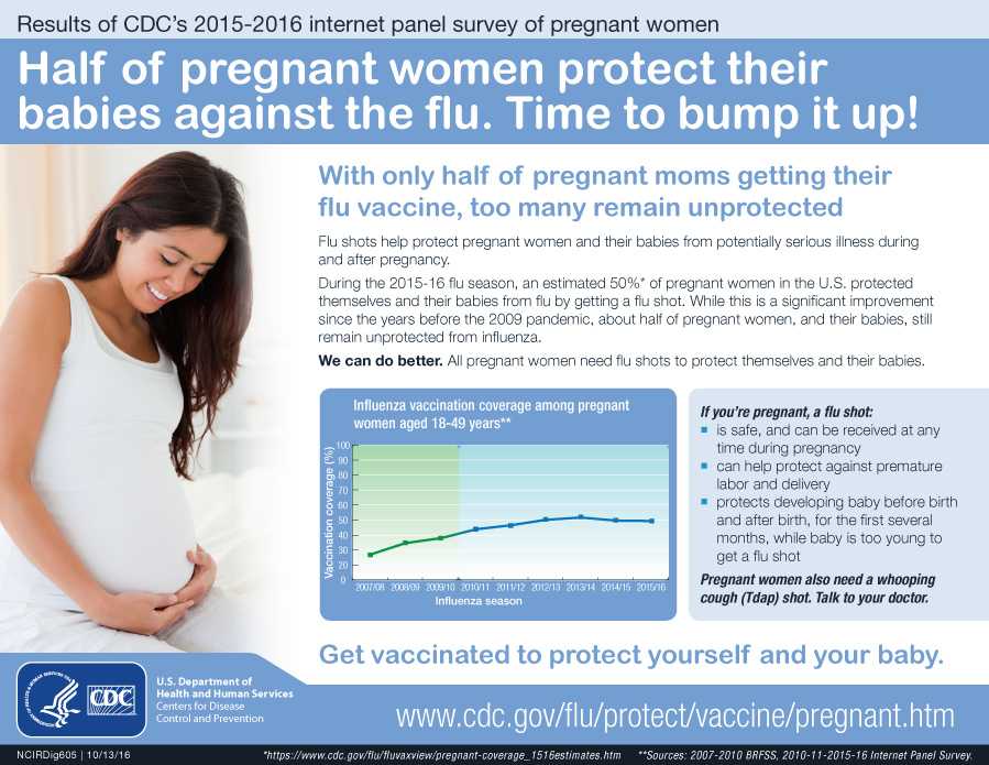 Infographic: Half of pregnant women protect their babies against the flu. Time to bump it up!