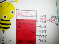 Lawton Indian Hospital, Oklahoma, Employee Vaccination Campaign: Bee Wise, Immunize