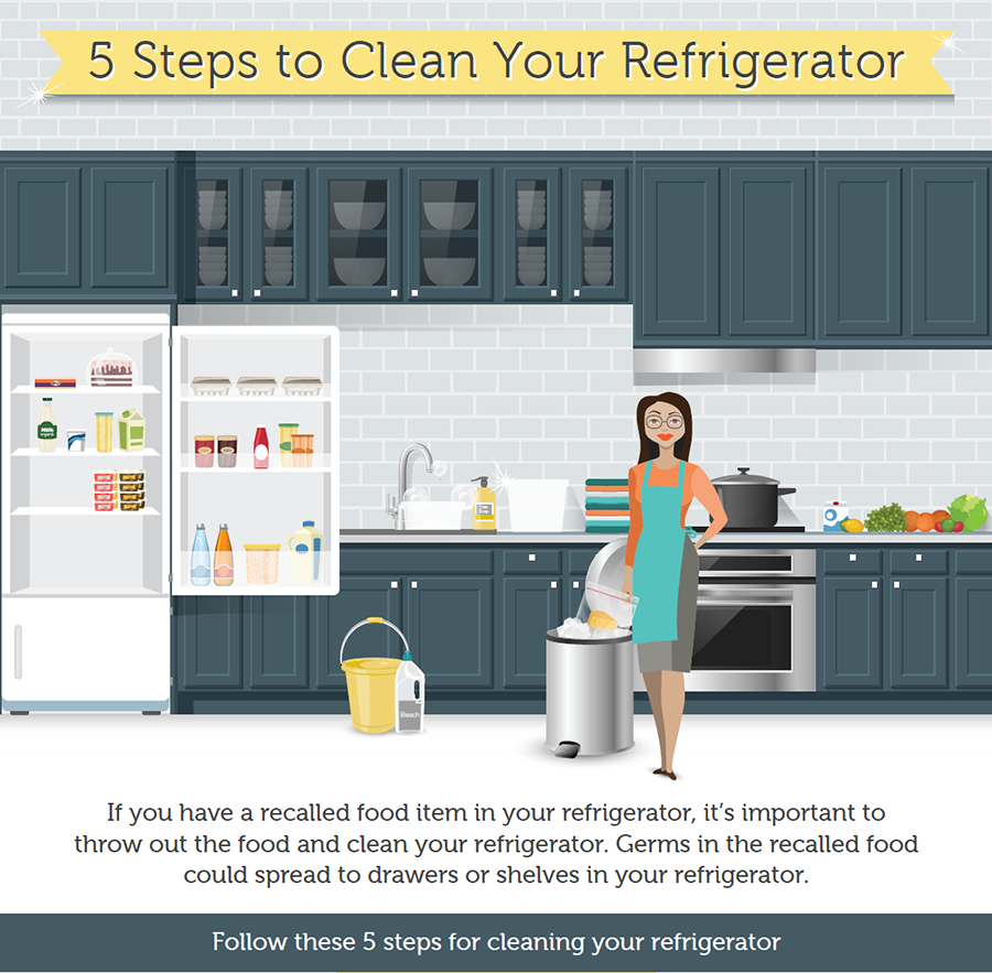 Thumbnail for 5 steps to cleaning your refridgerator
