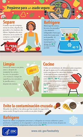 Grill safety infographic spanish