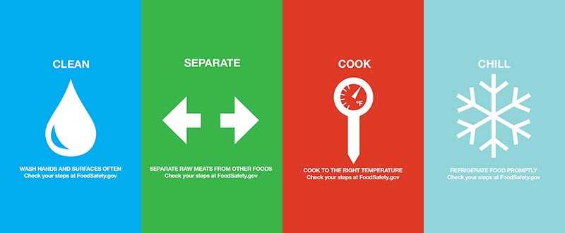 Graphic: Clean - Separate - Cook - Chill 