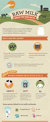  Raw Milk Infographic Cover