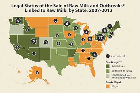 legal status of the sale of raw milk and outbreaks linked to raw milk, by state, 2007-2012