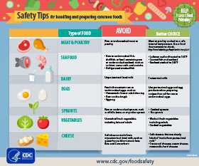 Safety tips for handling and preparing common foods PDF