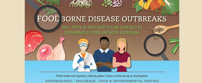 Types of Data Used to Solve Outbreaks infographic