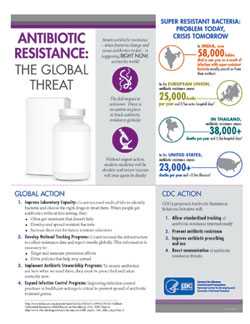 Antibiotic resistance the global threat