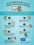 Seven Ways Dentists Can Act Against Antibiotic Resistance