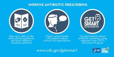 This infographic explains three ways healthcare professionals can improve antibiotic prescribing: staying up to date on clinical guidelines, communicating with patients regarding expectations, and counseling patients about antibiotic resistance.