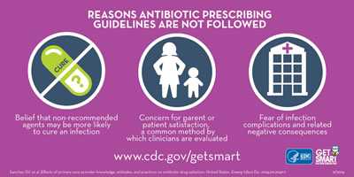 This infographic outlines three reasons antibiotic prescribing guidelines are not followed: belief that non-recommended antibiotics are a better option, concern for patient satisfaction, and fear of infection complications.